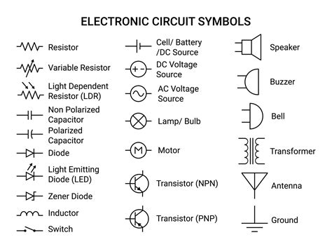 electrical symbols list|Electrical And Electronic Symbols .